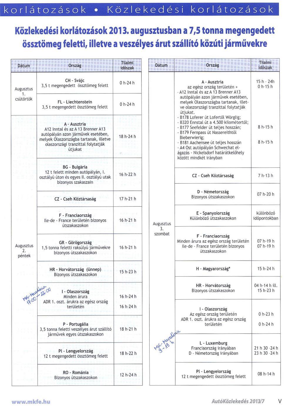 A korlátozások a táblázat megjelenése után bármikor változhatnak, ezért feltétlenül ellenőrizzék azokat indulás előtt! KIEGÉSZÍTÉSEK! Macedóniában 2013. júl. 1-től aug.