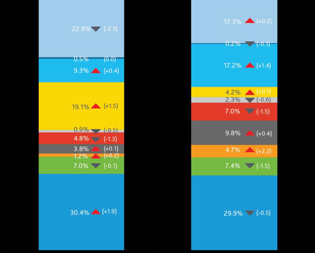 MŰSORTÍPUSOK SUGÁRZÁSI ÉS FOGYASZTÁSI ARÁNYA A TELJES NÉPESSÉG (4+) KÖRÉBEN Időszak: 2012. II. negyedév (április 1 - június 30.