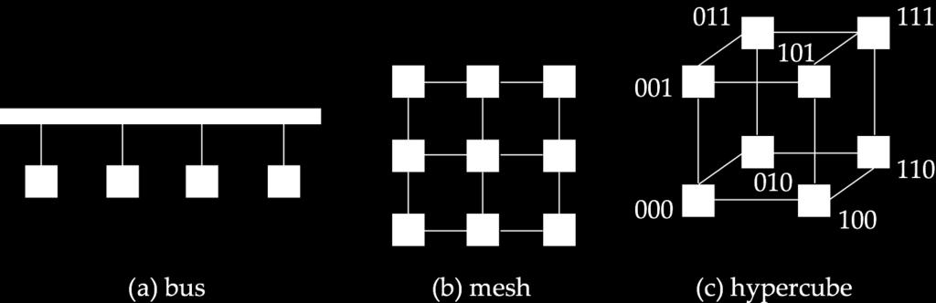 Párhuzamos DBMS