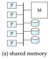 Párhuzamos DBMS VIII.