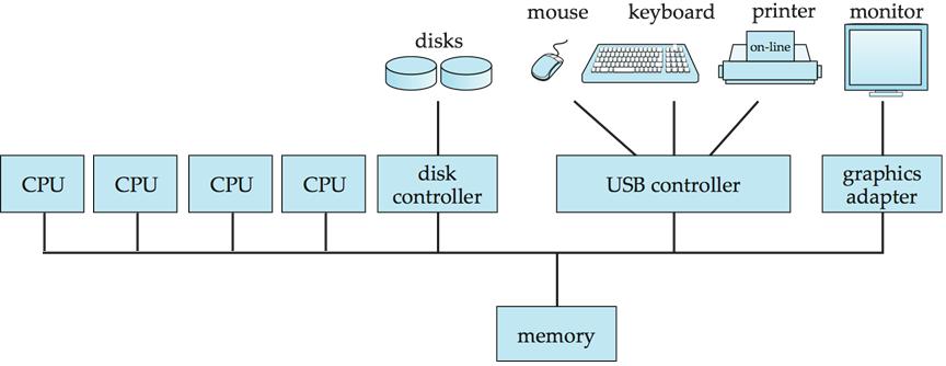 Centralizált DBMS I. Def.: Egyetlen gépen fut (PC.