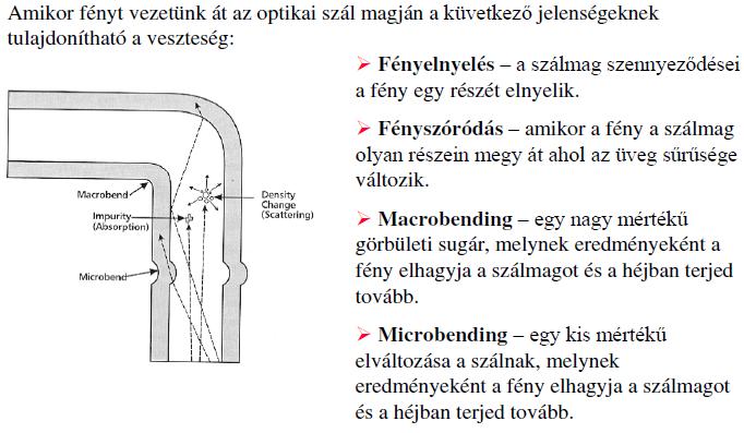 - Az optikai