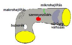 magátmérő-különbség - köralak hiba -