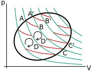 Clausius-egyenl tlenség: Carnot folyamatra már tudjuk, hogy a hatásfok független az anyagi min ségt l, és η = Q 1 + Q 2 Q 1 T 1 T 2 T 1, (63) ahol a felvett h Q 1 > 0, a leadott h Q 2 < 0, és T 1 > T