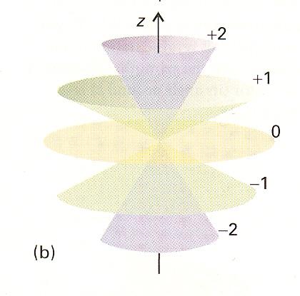 1.4.4. Impulzusmomentum Elméleti Kémia (kv1c1lm1e/1) A H-atom sajátfüggvényeit úgy választottuk, hogy azok egyből az ˆl 2 és ˆl z operátorok sajátfüggvényei legyenek: ˆl2 operátor: λ = l(l + 1) h 2