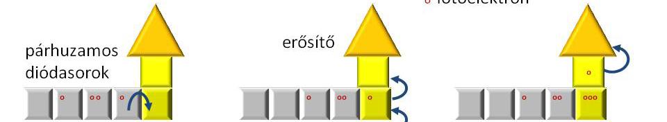Diódasorok, dióda