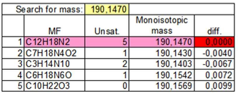 Szerkezetazonosítás - HR-MS Nagyfelbontású tömegspektrometria Összegképlet számítása molekulaion pontos