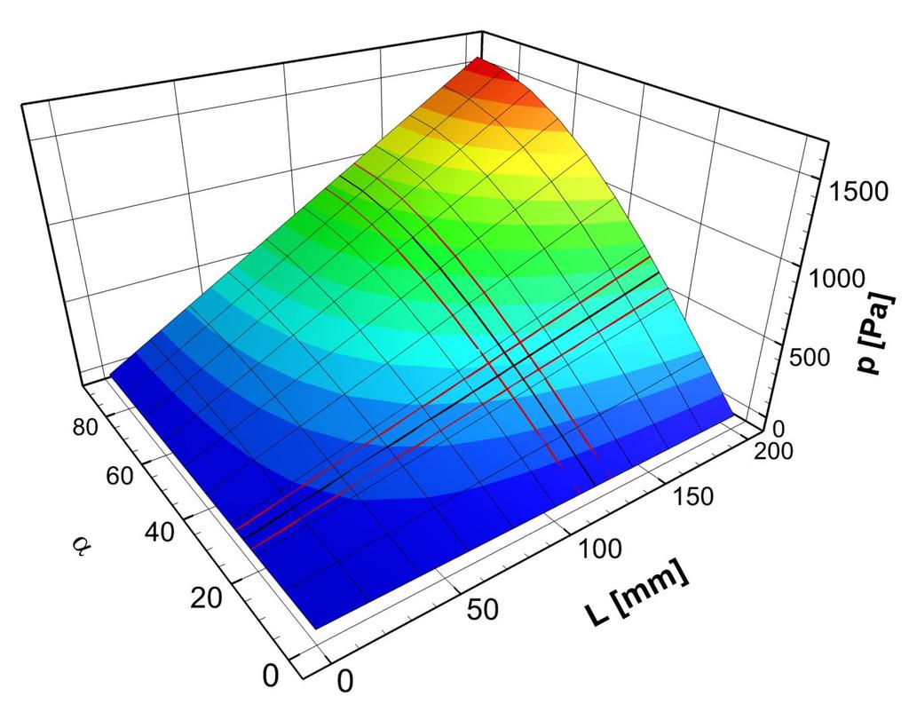 A mérés bzonytalanság meghatározása (hbaszámítás) Példa: ferdecsöves manométer mérés hbája = ρ g L sn(α) δl = ±8mm δα =