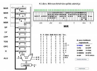 MR 1 bites flip-flopok MPC új tartalmának kialakítása VAGY 8 (N&JAMN) VAGY (Z&JAMZ) 2 N Z 3 MPC JMPC Mic-1: 4.6. ábra. Addr J MIR ALU C M Máté: Architektúrák 6.