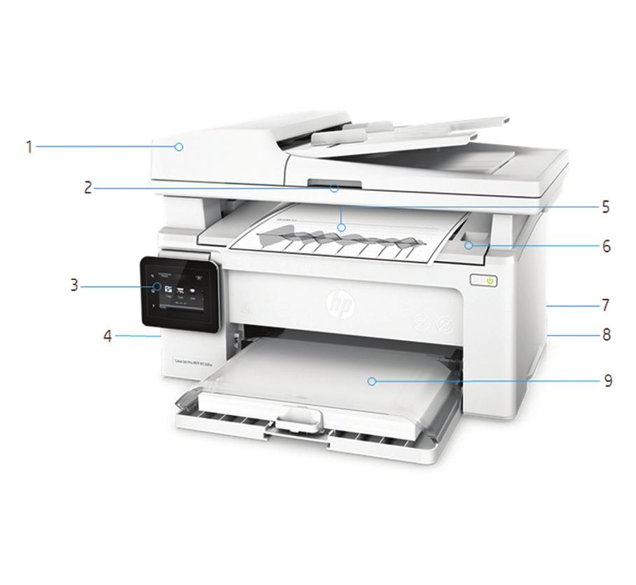 Terméknézetek HP LaserJet Pro M130fw MFP 1. 35 lapos ADF 2. A síkágyas lapolvasó maximum 216 x 297 mm méretű papírt kezel 3. 6,9 cm-es (2,7 hüvelykes) színes érintőképernyő 4.