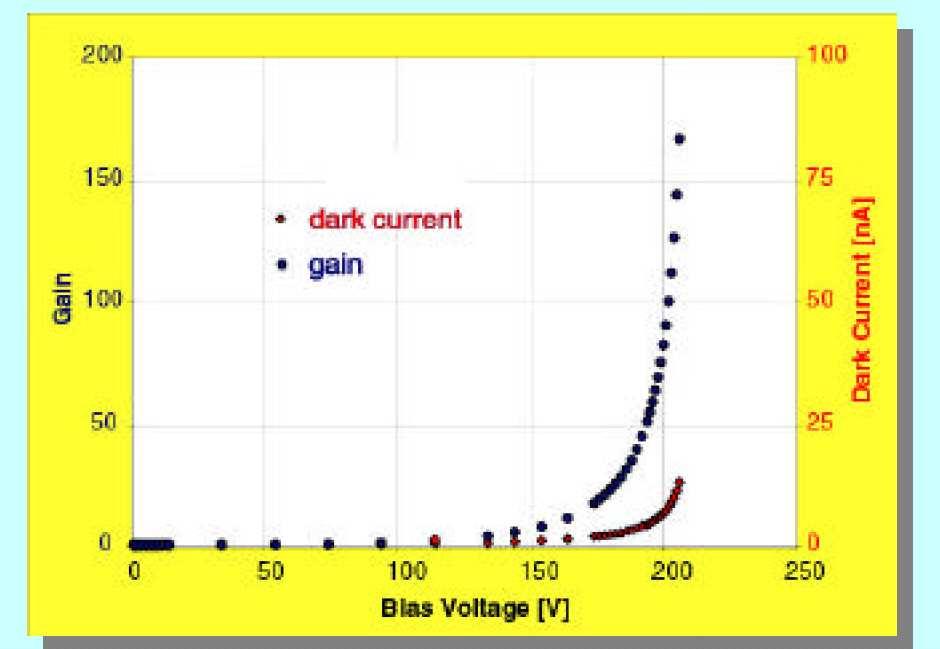 Lavina fotódióda (avalanche photodiode, APD) 19 Az ütközési ionizáció töltéshordozósokszorozódást hoz létre (erısítés) 20 LAVINA FOTODIÓDA LAVINA FOTÓDIÓDA Si lavina fotodióda szerkezete, és az