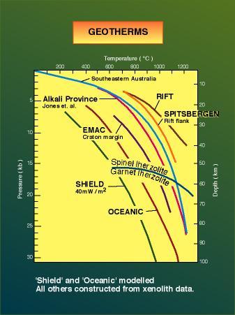 Geotermikus ermikus gradiens