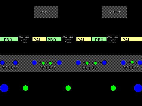 COMMIT, ROLLBACK és SAP DB LUW COMMIT WORK: DB Logical Unit of Work (LUW) lezárása, kommittálás ROLLBACK WORK: DB LUW