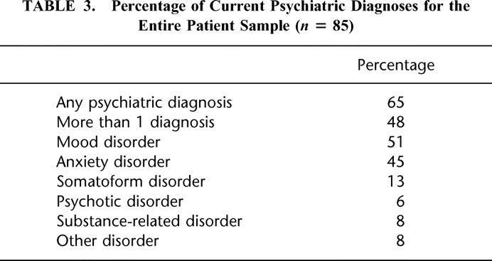 A pszichiátriai zavarok és asztma-tünetek közötti összefüggés (Feldman 2005) A pszichiátriai tünetek hogyan befolyásolják az