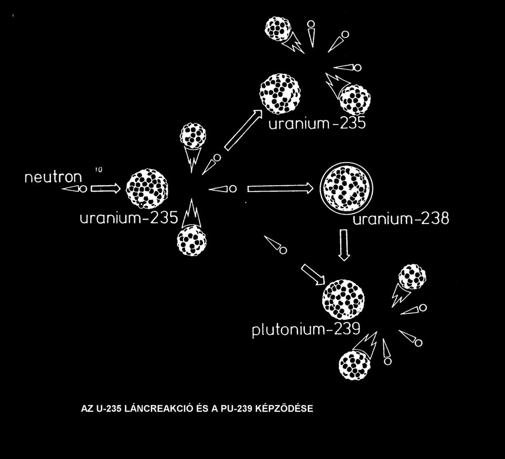 Dr. Pátzay György 35 A tengervízben ~0,003 ppm, kőzetekben uraninit UO