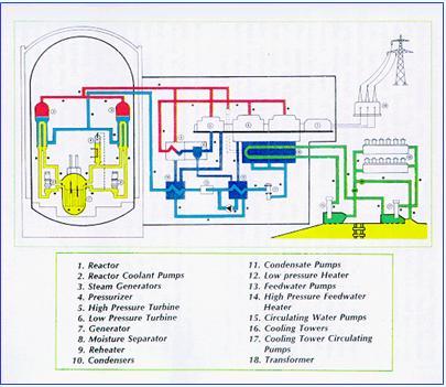 Westinghouse 656 MW e PWR (Szlovénia) Dr.