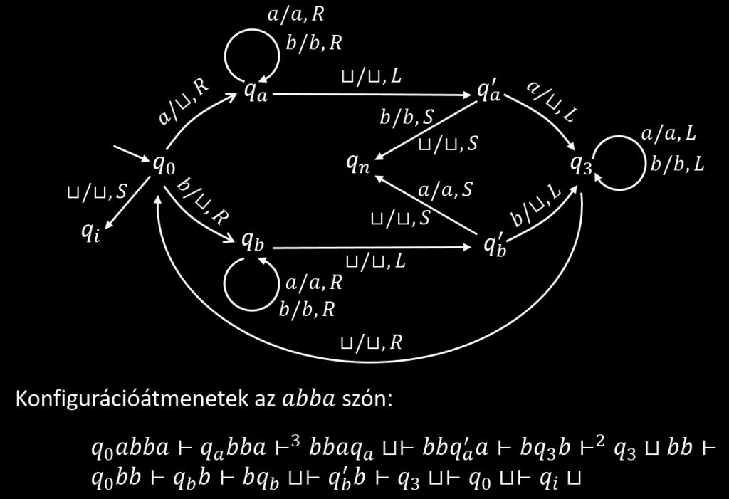 Felmerülhet a kérdés, hogy mennyi lépesre van szüksége egy Turing-gépnek a bemenet hosszának a függvényében ahhoz, hogy megálljon a bemeneten (ha megáll egyáltalán).