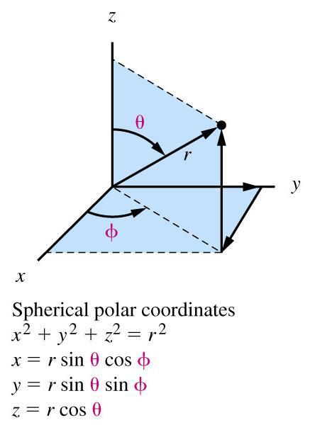 2-7 A hidrogénatom hullámfüggvényei Schrödinger, 1927: Gömbszimmetrikus potenciáltér V(x,y,z) = - 1/r 1 H (x,y,z) H (r,θ,φ) r