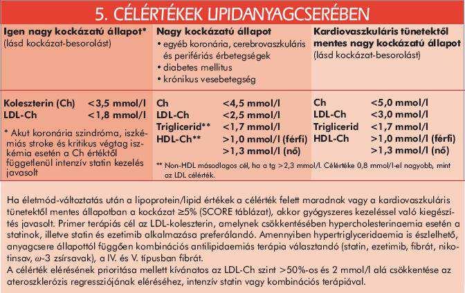 10 1. ábra Lipoprotein lipid célértékek