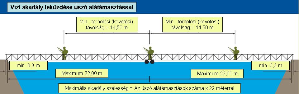 de/fileadmin/pdf/prospekt_iab.pdf, 5. oldali ábra alapján. 2012.09.26. 29 Szerkesztette Dr Szabó Sándor a http://www.gdsbs.