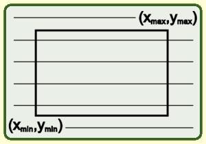 Téglalap kitöltése for (y = y min ; y < y max, y++) for (x = x min ; x < x max, x++) WritePixel(x,y,value) Probléma: Egész koordinátájú határpontok hova tartozzanak?