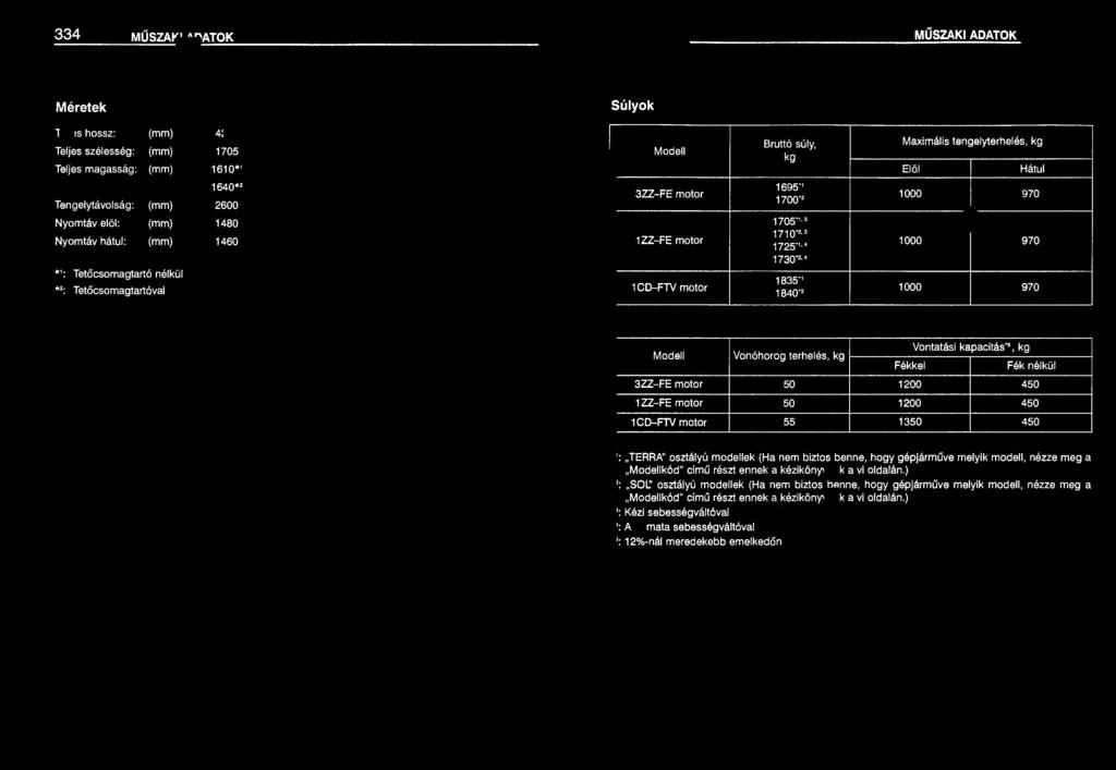 FE motor 1 ZZ-FE motor 1 CD-FTV motor 1695"' 1700"' 1705"'" 1710"'" 1725" 1 4 1730"" 4 1835' 1 1840"' 1000 970 1000 970 1000 970 Vontatási kapacitás"', kg Modell