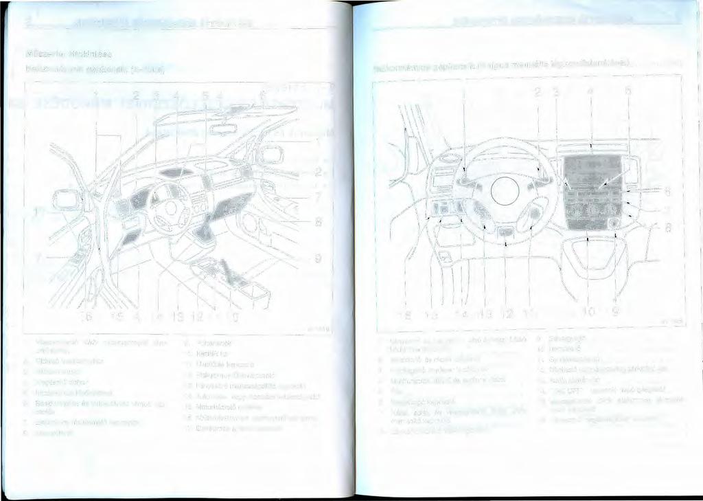 2 MŰSZEREK ÉS KEZELŐSZERVEK ÁTTEKINTÉSE MŰSZEREK ÉS KEZELŐSZERVEK ÁTTEKINTÉSE 3 Műszerfal áttekintése Balkormányos gépkocsik (A-típus) Balkormányos gépkocsik (B-típus manuális légkondicionálóval} 1 2