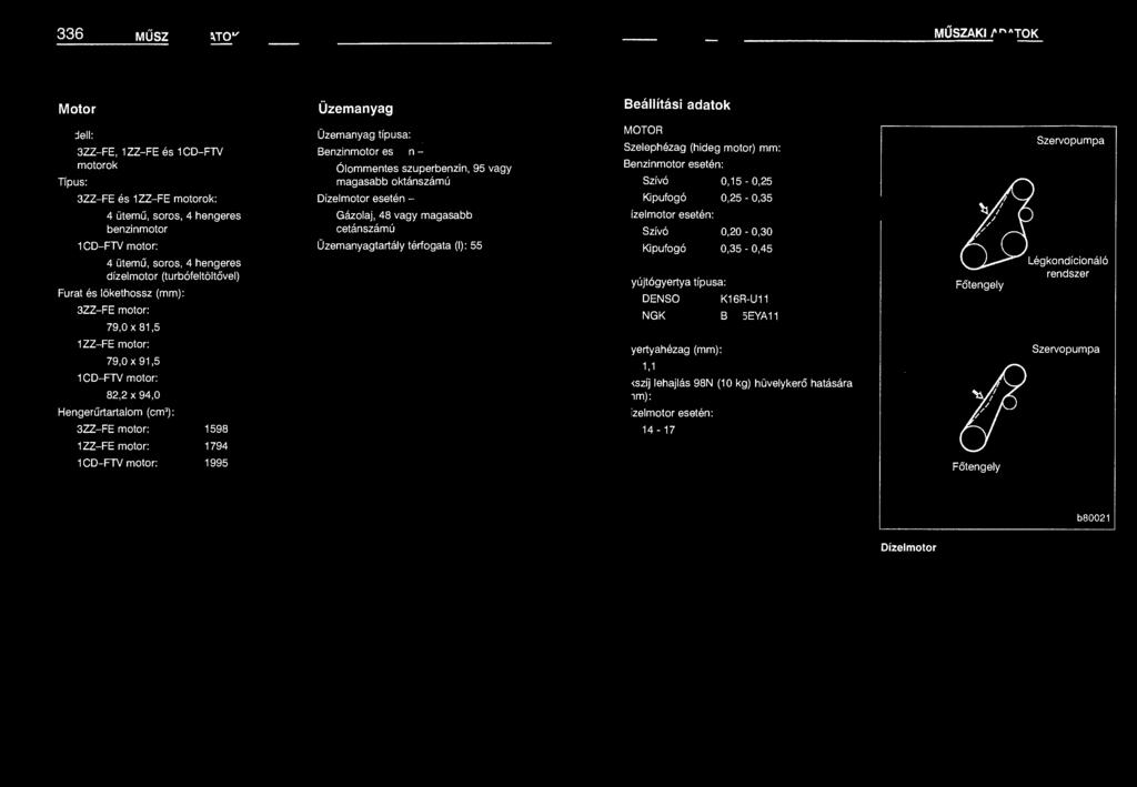 91,5 1 CD-FTV motor: 82,2 x 94,0 Hengerűrtartalom (cm'): 3ZZ-FE motor: 1 ZZ-FE motor: 1 CD-FTV motor: 1598 1794 1995 Üzemanyag típusa: Benzinmotor esetén - Ólommentes