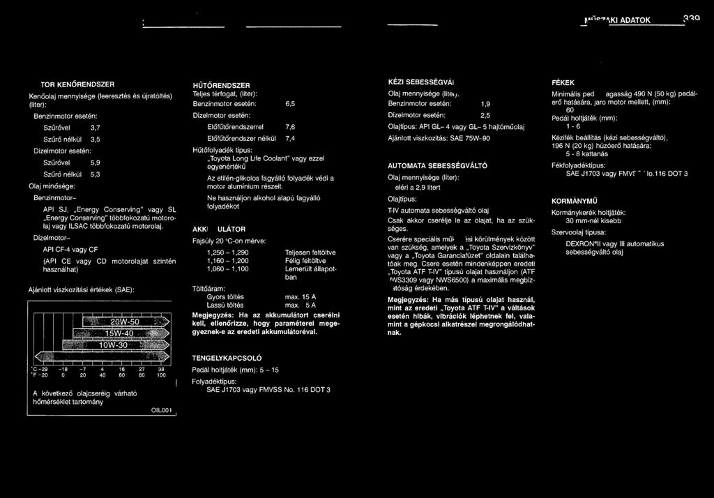 Dízelmotor- API CF-4 vagy CF (API CE vagy CD motorolajat szintén használhat) Ajánlott viszkozitási értékek (SAE) : HŰTŐRENDSZER Teljes térfogat, (liter) : Benzinmotor esetén: 6,5 Dízelmotor esetén: