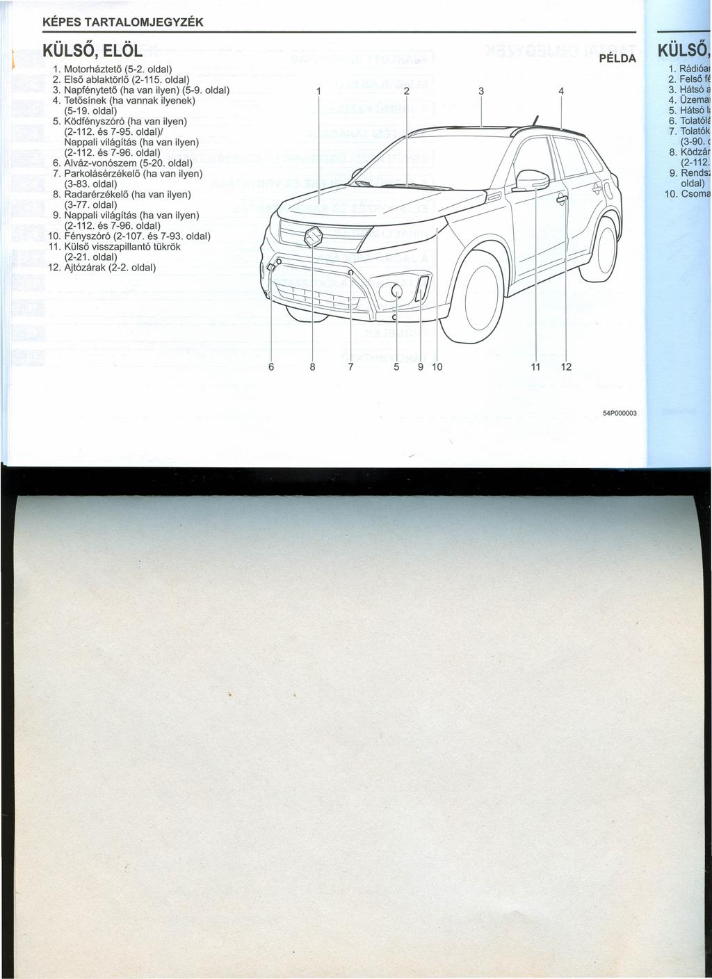 KÉPES TARTALOMJEGYZÉK KÜLSŐ,ELÖL 1. Motorháztető (5-2. oldal) 2. Első ablaktőrlő (2-115. oldal) 3. Napfénytető (ha van ilyen) (5-9. oldal) 4. Tetősínek (ha vannak ilyenek) (5-19. oldal) 5.