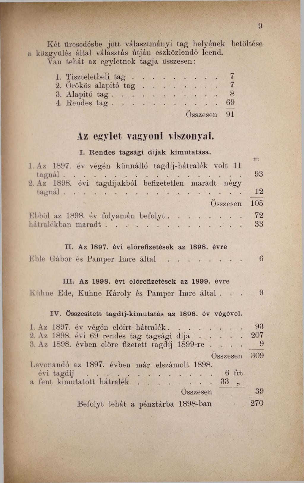 Két üresedésbe jött választmányi tag helyének betöltése a közgyűlés által választás útján eszközlendö leend. Van tehát az egyletnek tagja összesen: 1. Tiszteletbeli t a g... 7 2. Örökös alapitó tag.