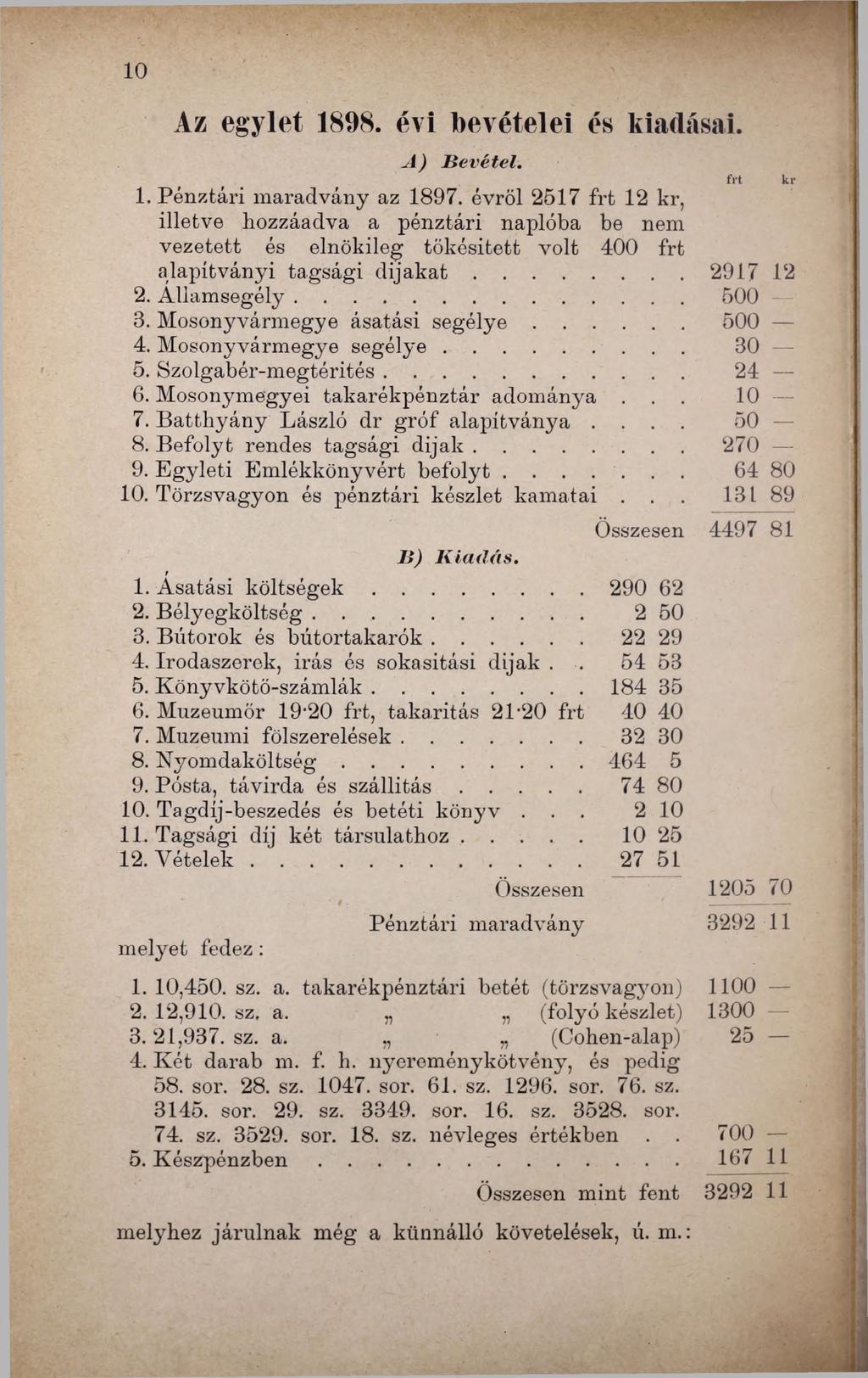 Az egylet 1898. évi bevételei és kiadásai. J ) Bevétel. ( ( frt ki- 1. Pénztári maradvány az 1897.