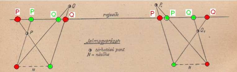 A szín-térhatású ábra térbelisége Helyezzünk a bal szemünk elé piros színszűrőt, a jobb elé zöldet!