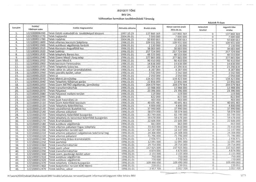 JEGYZED TŐKE Sorszám 1. 1221000006390 2. 1221000011770 3. 1221000011780 4. 1221000011800 5. 1221000011900 6. 1221000011910 7. 1221000011920 8. 1221000011930 9. 1221000011940 10. 1221000011950 11.