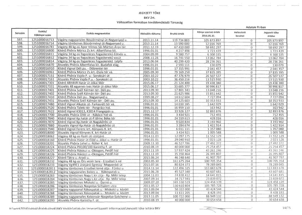 JEGYZETT TŐKE Sorszám 597. 1251000016713 598. 1251000016714 599. 1251000016781 600. 1251000016800 601. 1251000016811 602. 1251000016812 603. 1251000016814 604. 1251000016870 605. 1251000016910 606.