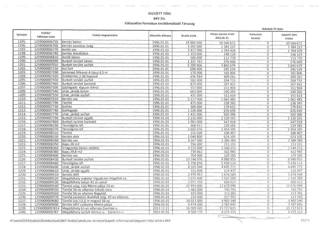 JEGYZETT TŐKE H Sorszám 1195. 1259000006750 1196. 1259000006760 1197. 1259000006770 1198. 1259000006780 1199. 1259000006810 1200. 1259000006990 1201. 1259000007010 1202. 1259000007150 1203.