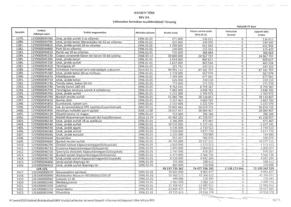 J EGYZETI TŐKE Adatok Ftban H Sorszám 1379. 1259000044780 1380. 1259000044790 1381. 1259000044820 1382. 1259000044860 1383. 1259000044910 1384. 1259000045230 1385. 1259000045300 1386.