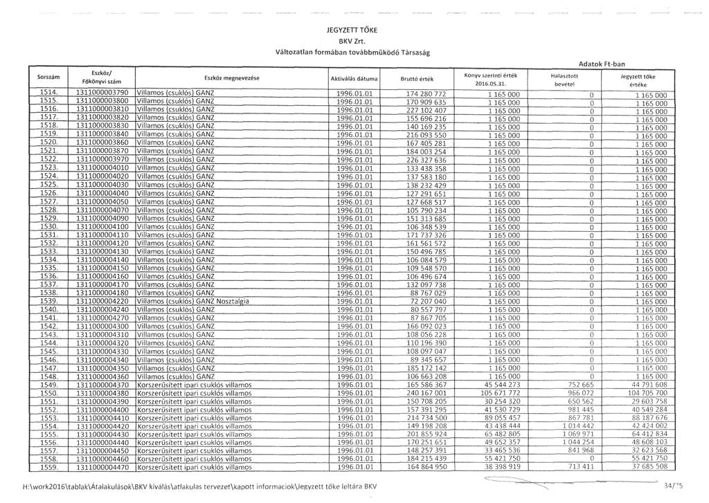 ~ Sorszám Eszköz megnevezése 1514. 1311000003790 Villamos csuklós GANZ 1515. 1311000003800 Villamos csuklós GANZ 1516. 1311000003810 Villamos csuklós GANZ 1517.