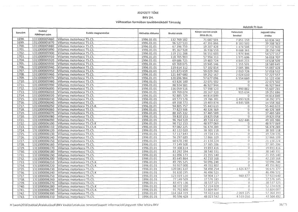 1698. 1311000005860 Villamos motorkocsi TS.CS. 1699. 1311000005870 Villamos motorkocsi TS.CS. 1700. 1311000005880 Villamos n1otorkocsi TS.CS. 1701. 1311000005890 Villamos motorkocsi TS.CS. 1702.