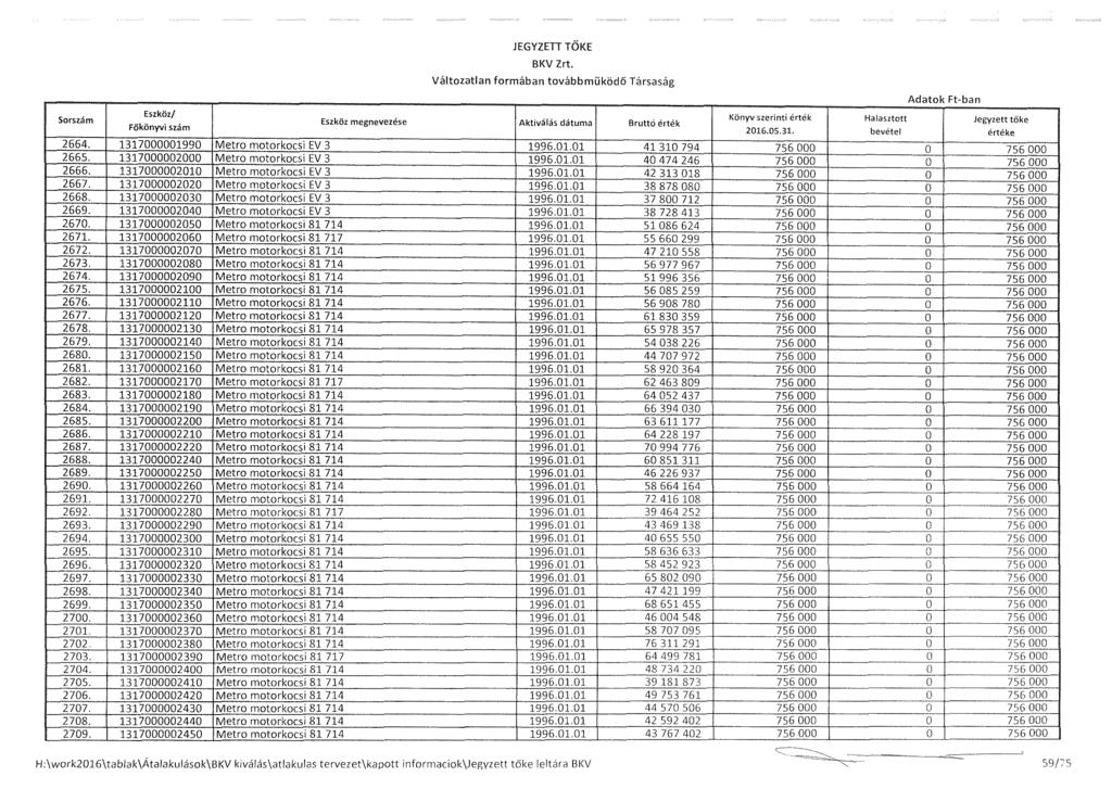 2664. 1317000001990 Metro motorkocsi EV 3 2665. 1317000002000 Metro motorkocsi EV 3 2666. 1317000002010 Metro motorkocsi EV 3 2667. 1317000002020 Metro motorkocsi EV 3 2668.