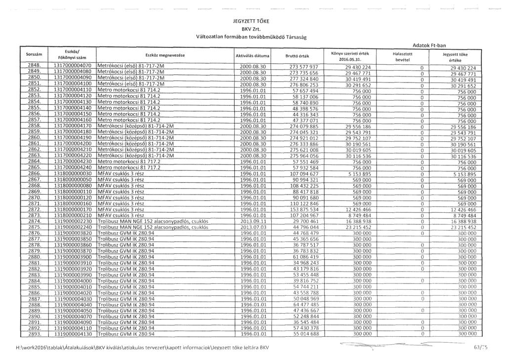 JEGYZETI TŐKE Sorszám 1319000004000 2848. 1317000004070 2849. 1317000004080 2850. 1317000004090 2851. 1317000004100 2852. 1317000004110 2853. 1317000004120 2854. 1317000004130 2855.