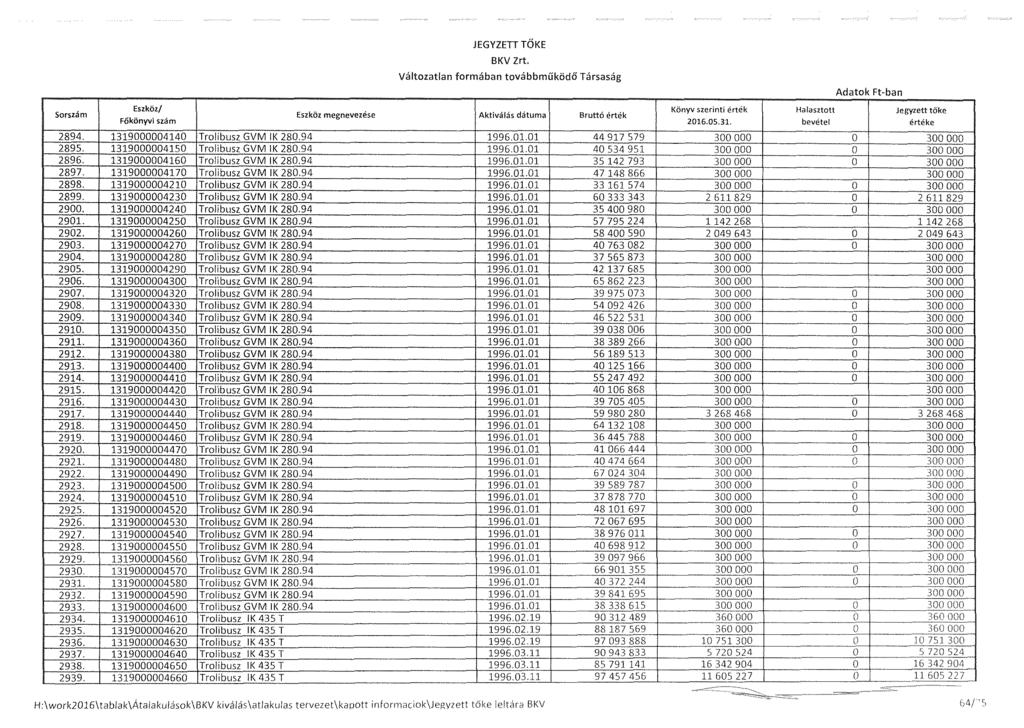 2894. 1319000004140 Trolibusz GVM IK 280.94 2895. 1319000004150 Trolibusz GVM IK 280.94 2896. 1319000004160 Trolibusz GVM IK 280.94 2897. 1319000004170 Trolibusz GVM IK 280.94 2898.