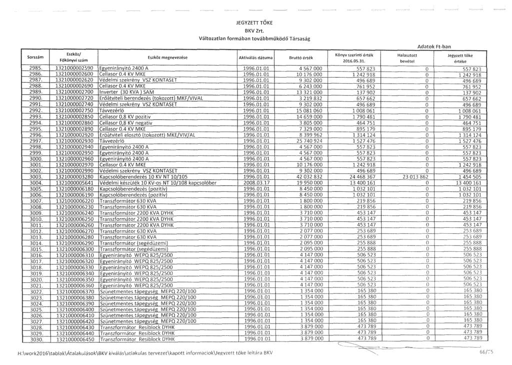 JEGYZED TŐKE Adatok Ftban Sorszám 2985. 1321000002590 2986. 1321000002600 2987. 1321000002620 2988. 1321000002690 2989. 1321000002700 2990. 1321000002720 2991. 1321000002740 2992. 1321000002750 2993.