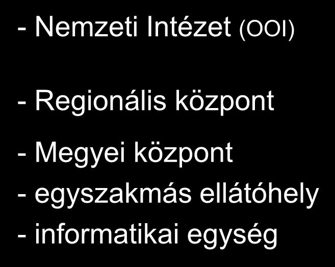 lakos) (1,5-2 millió lakos) MAGYARORSZÁG - Nemzeti Intézet (OOI) - Regionális központ c) Cancer