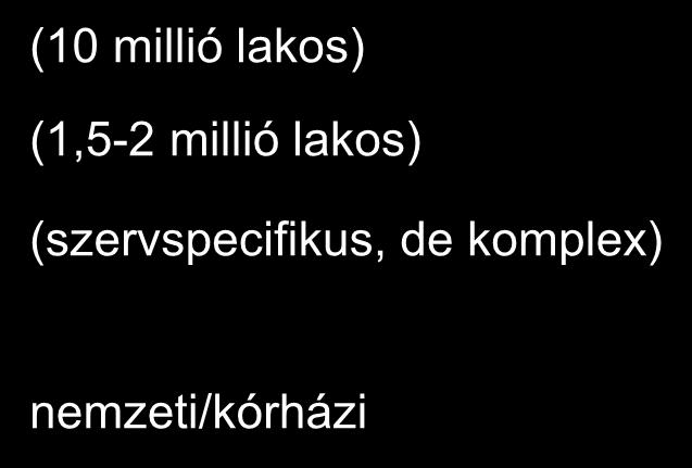 központ - egyszakmás ellátóhely - informatikai egység Akkreditált CCC-k Európában: Karolinska Inst.