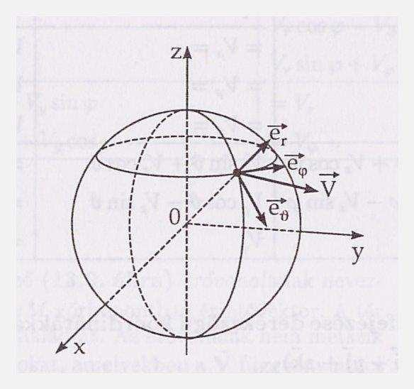 3 Vektoranalizis és koordinátarendszerek összefoglalás v = (v x,v y,v z ) = v x i+v y j+v z k v x,y,z (r,t) r = (x,y,z) = ( x, y, z ) divv v = x v x + y v y + z v z rotv = v Φ(r,t) függvény