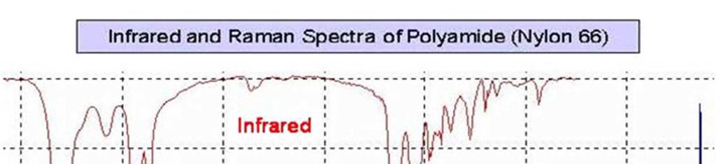 Rezgési spektroszkópia Hullámszám / 1/cm Az IR és