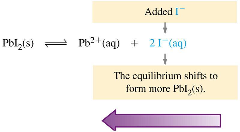 Le Chatelier elv alkalmazása Csonka