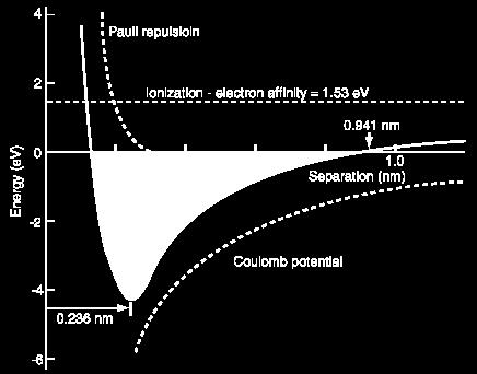 Ionos kötés NaCl Na (g) + Cl (g) = NaCl Na (g) + Cl (g) = Na + (g) + Cl - (g)