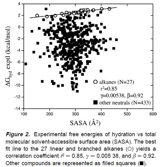 E MM =E kötés +E szög +E torz +E vdw +E elek Egyetlen trajektoriánál: G = E MM + G PB + G SA TS MM intramolekuláris E MM kioltás, numerikus hiba csökken G = E MM + G PB + G SA TS MM Poisson-Boltzmann